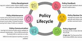 Image result for Government Policy and Guidance Life Cycle Icon