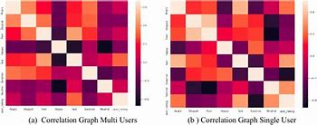 Image result for Zero Correlation Graph