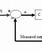 Image result for Linear Theory