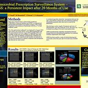 Image result for Scientific Poster Chart