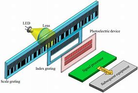 Image result for At111 Linear Encoder