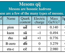 Image result for Meson