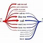 Image result for Human Design Relationship Chart