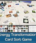 Image result for Energy Transformation Game