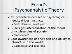 Image result for Sigmund Freud Psychodynamic Theory