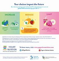 Image result for Food Waste Infographic