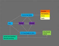 Image result for Conceptual Schema for Digital Stories