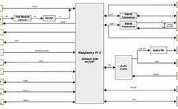 Image result for Multilayer Perceptron Block Diagram