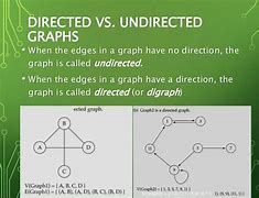 Image result for Directed vs Undirected Graph