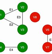 Image result for Terminal Vertex Graph Theory