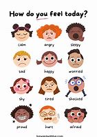 Image result for Diagram of Emotions Cartoon