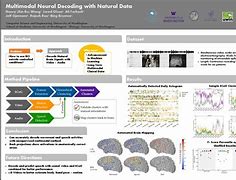 Image result for Applications of Data Science Poster