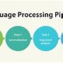 Image result for natural language processing