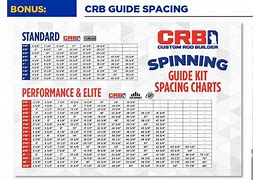 Image result for Rod Guide Spacing Chart