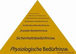 Image result for Maslow's Chart