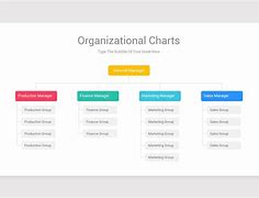 Image result for Google Organizational Chart Template