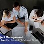 Image result for Project Management Guide