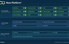 Image result for Generative Ai Platform Architecture