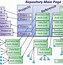 Image result for System Architecture Diagram Template