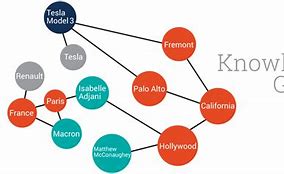 Image result for Computer Science Knowledge Graph