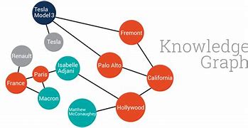 Image result for Computer Science Knowledge Graph