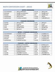 Image result for Math Unit Conversion Chart