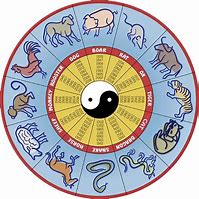 Image result for Vietnamese 12 Zodiac Signs