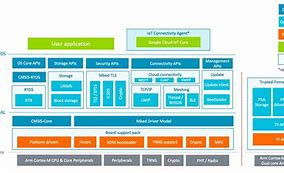 Image result for Developing System Integration Architecture