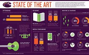 Image result for Medieval Art Style Infographic Layout