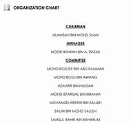 Image result for Infosys Organization Chart