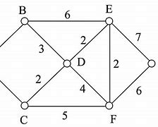 Image result for Weighted Graph Vertices