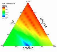 Image result for Vertex of a Graph