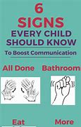 Image result for Sign Language Words Clip Art