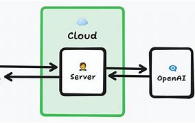 Image result for Animated Ai Architecture