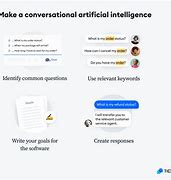 Image result for Conversational Ai How It Works