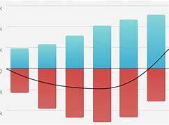 Image result for Índustry Correlation Chart