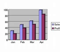 Image result for Basic Function Graphs