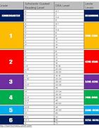 Image result for Scholastic Lexile Level Chart