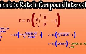 Image result for Compound Interest Formula Rearranged