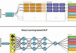 Image result for Analysis of News Sentiments Using Natural Language Processing and Deep Learning