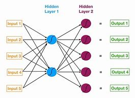 Image result for Model Generalization Neuronal Network