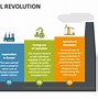 Image result for Five Industrial Revolution and Ai