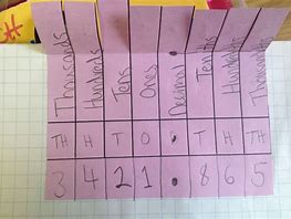 Image result for Foldable Place Value Chart