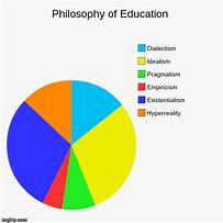 Image result for Philosophy Graph