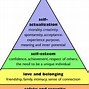 Image result for Maslow Hierarchy Needs Classroom