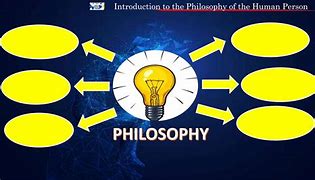 Image result for Branches of Philosophy PPT