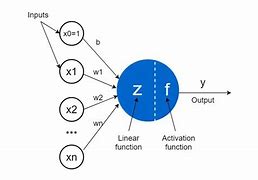 Image result for Creative Human Brain Neural Network