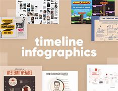 Image result for infographic timeline examples