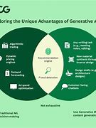 Image result for Generative Ai BCG Busienss Cases