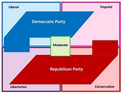 Image result for Politic Knlwledge Graph